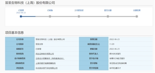 翌圣生物IPO 年輕董秘高薪與巨額市場費用引關(guān)注
