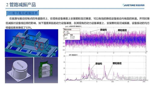 石化領域管路振動與噪聲控制研究 降噪減振服務的關鍵技術與應用價值