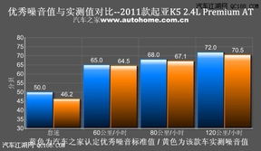 東風悅達起亞K5優惠5萬，同時體驗卓越的噪聲與振動控制服務